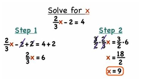 How To Solve A Two Step Equation With Signed Fractions - Tessshebaylo