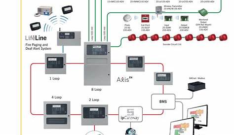 asenware fire alarm wiring diagram