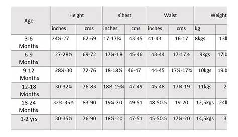 Baby Clothes Size Chart | Kids Matttroy