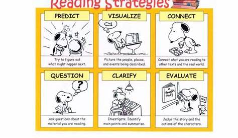 direct instructional strategies for reading