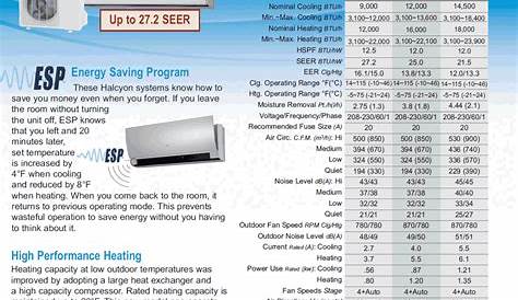 fujitsu mini split heat pump manual