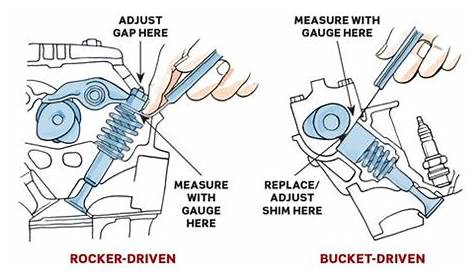 2015 honda crv valve adjustment