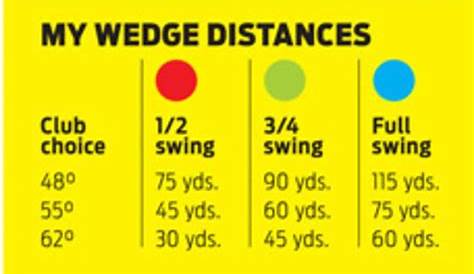 golf wedge distance chart