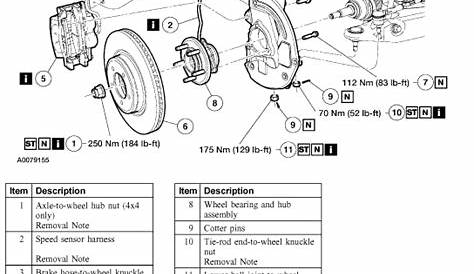 Q&A: Steps to Remove & Replace Front Hub Bearings | Ford 2003 Explorer