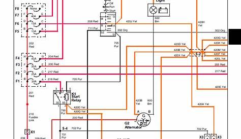 john deere gator wiring schematic