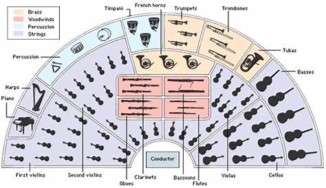 full orchestra seating chart