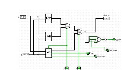 4 Bit Alu Circuit Diagram - General Wiring Diagram