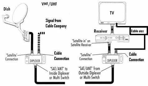 Jayco Rv Cable And Satellite Wiring Diagram - Wiring Diagram Pictures