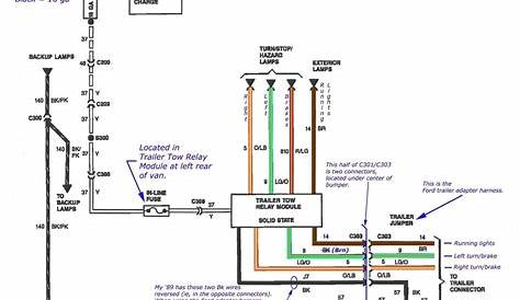 2000 Ford F350 Trailer Wiring Diagram | Wiring Diagram