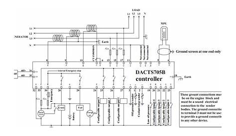 Super Quality China Generator Control Auto Module Automatic Diesel