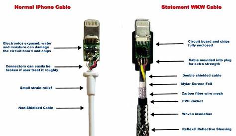 Internet's Best Secrets: Statement High Quality Lightning Cable