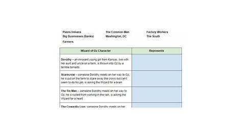Wizard of Oz Characters and the Populist Party Worksheet by Students of