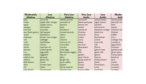 Alkaline Food Chart | Extreme Natural Health News