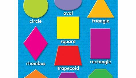 Knowledge Tree | Trend Enterprises Inc. Basic Shapes Learning Chart, 17