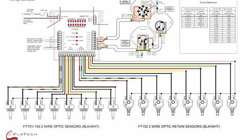 Scully Thermistor Wiring Diagram - Wiring Diagram
