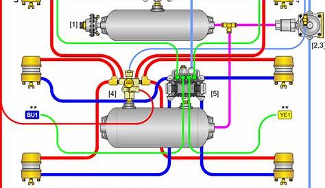 semi trailer air brake diagram
