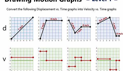 worksheet motion graphs