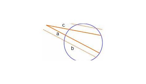 Segment Lengths in Circles | Study.com