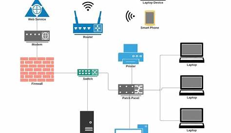 How To Design A Network Topology | Jones IT