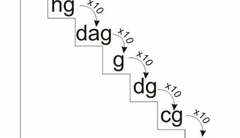 Kilograms (kg) to Milligrams (mg) Conversion - YoosFuhl.com