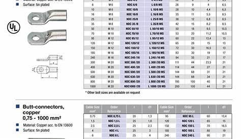 amp ring terminal selection chart