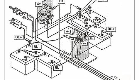 club car golf cart wiring schematic