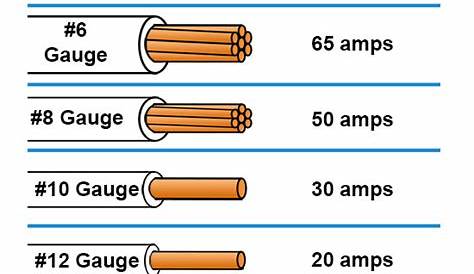 house wiring wire size chart