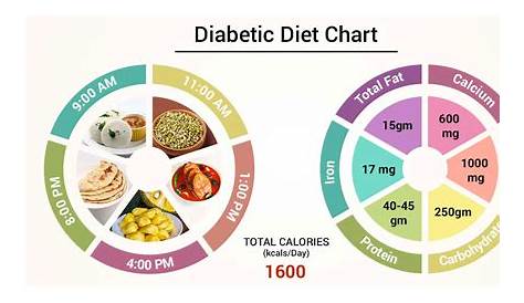 indian diabetic diet chart