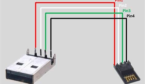 Mini Usb Plug Wiring Diagram | Latest Electrical Wiring Diagram