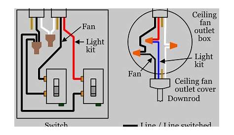 2 switch ceiling fan wiring diagram