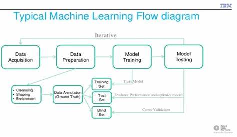 machine learning schematic diagram