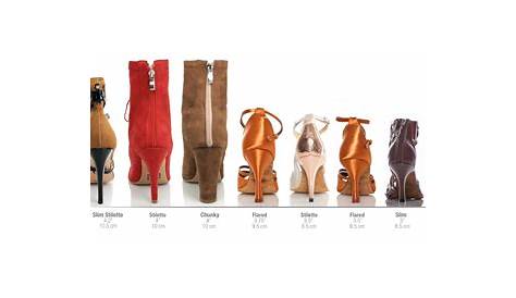 heel height chart in inches