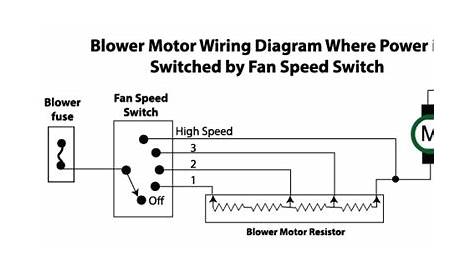 Ac Evaporator Fan Motor Wiring Diagram - Wiring Diagram