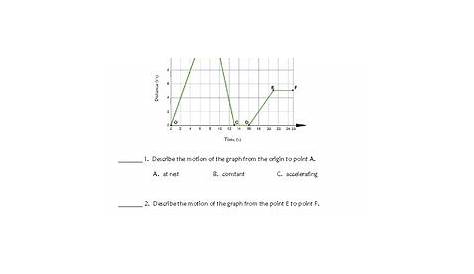 motion graphs worksheet 6th grade