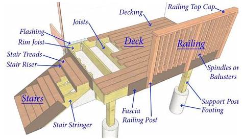 Repair – Min $10,000 Charge - Deck and Drive Solutions - Iowa Deck Builder