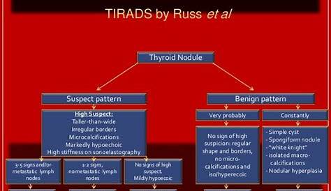 TIRADS (thyroid nodule imaging reporting and data system) Dr Ahmed E…