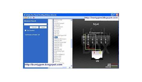 Infinity Box Pinout Dwelling(Chinese Miracle) - Mobile Repairing