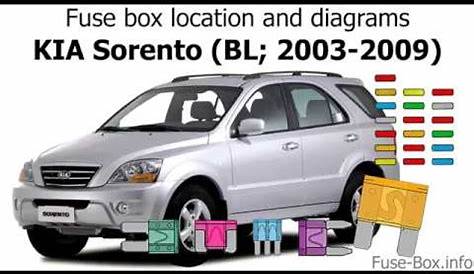 2006 Kia Sorento Fuse Box Diagram