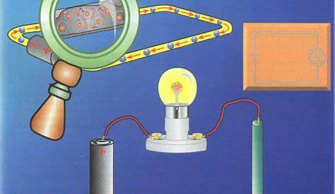 circuitos electricos basicos diagramas