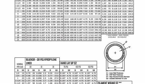 frp pipe weight chart