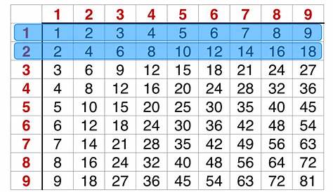 math hacks fraction