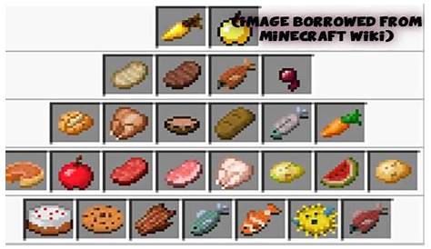 how do you eat in minecraft