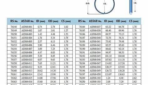 AS568 O-Rings Size Reference Chart | Rubber Shop | Ring sizes chart