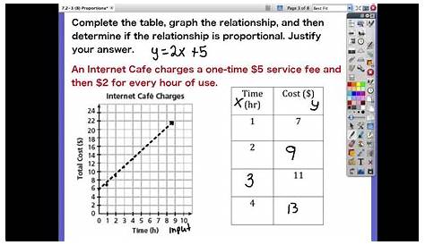 graphing proportions worksheet