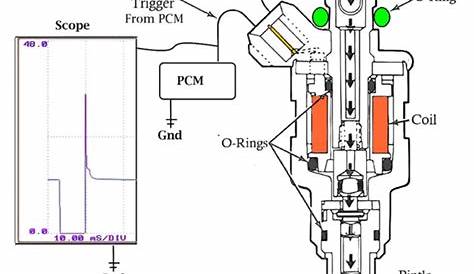 P0203 Code: Injector Circuit / Open - Cylinder 3 - In The Garage with