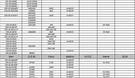 Belt Conversion V Belt Cross Reference Chart Pdf | Resume Examples