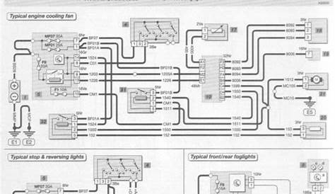Peugeot 207 Headlight Wiring Diagram - Wiring Diagram