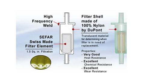 fuel filter diagram