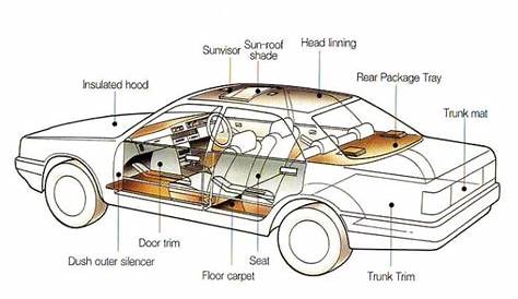 diagram of interior car