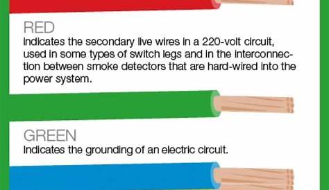 household electrical wiring colors